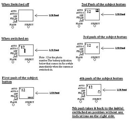 Olympus LCD Diagram