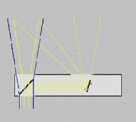 Rangefinder Triangulation