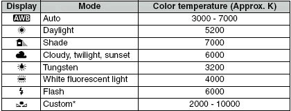 White Balance/Color Temperature 