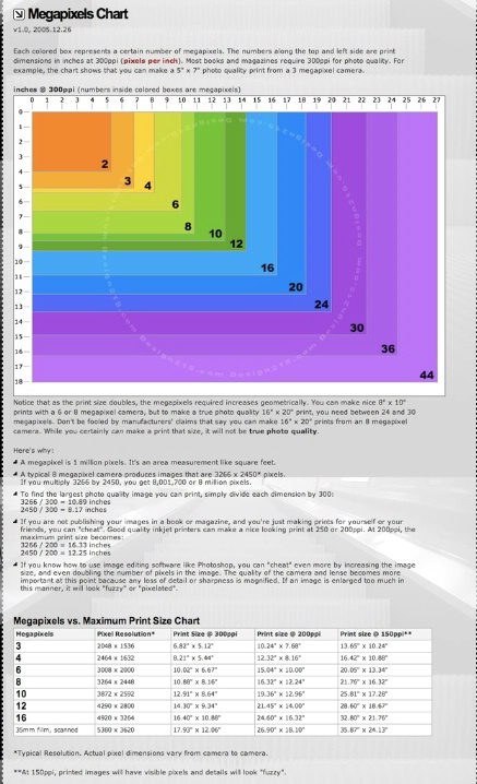 Megapixel PrintChart Quick Guide