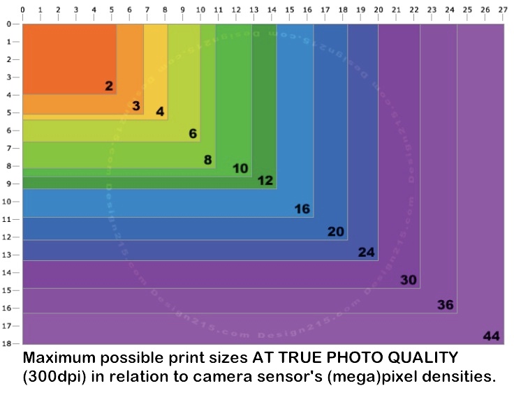 Megapixel Print Chart